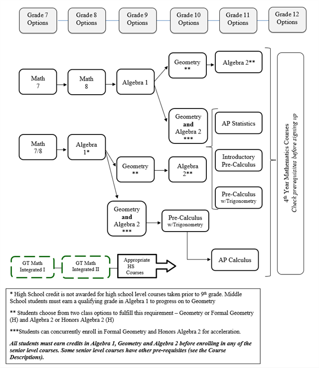 MATH PATHWAYS